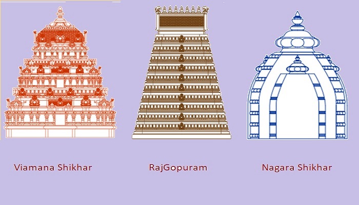 Rajgopuram & Shikhars